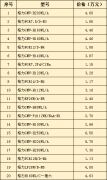 格力中央空調(diào)報(bào)價(jià)