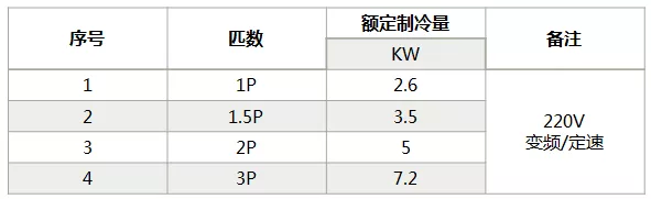 海信中央空調(diào)怎么樣？海信中央空調(diào)如何選購-圖2
