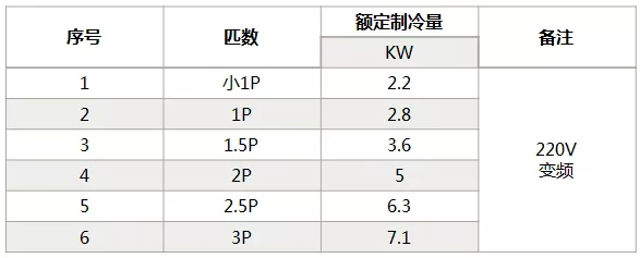 海信中央空調(diào)怎么樣？海信中央空調(diào)如何選購-圖3