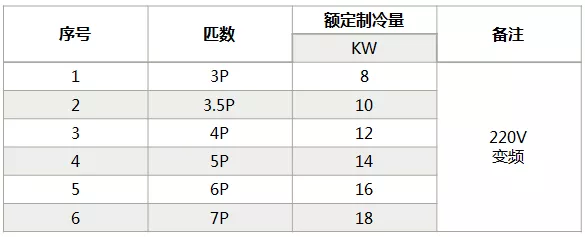 海信中央空調(diào)怎么樣？海信中央空調(diào)如何選購-圖4