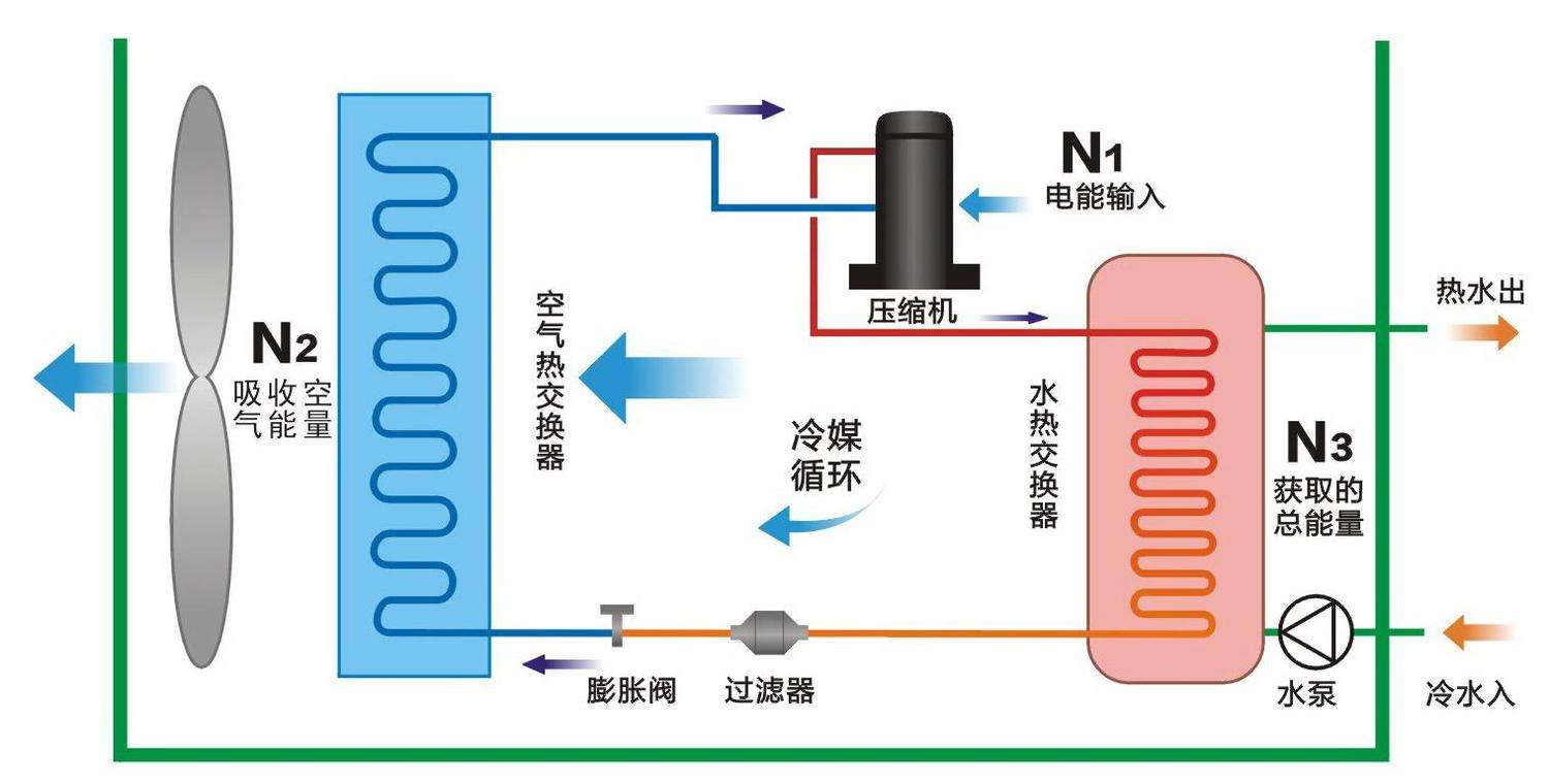 空氣源熱泵與中央空調(diào)相比，優(yōu)勢有哪些
